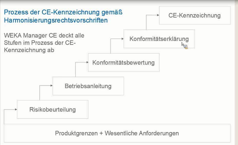 Vorschaubild für das Grundlagen-Webinar zum WEKA Manager CE Version 3.5.